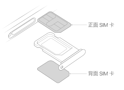 阿里苹果15维修分享iPhone15出现'无SIM卡'怎么办 