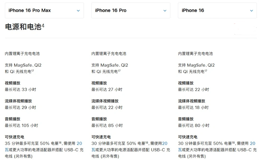 阿里苹果手机维修分享 iPhone 16 目前实测充电峰值功率不超过 39W 