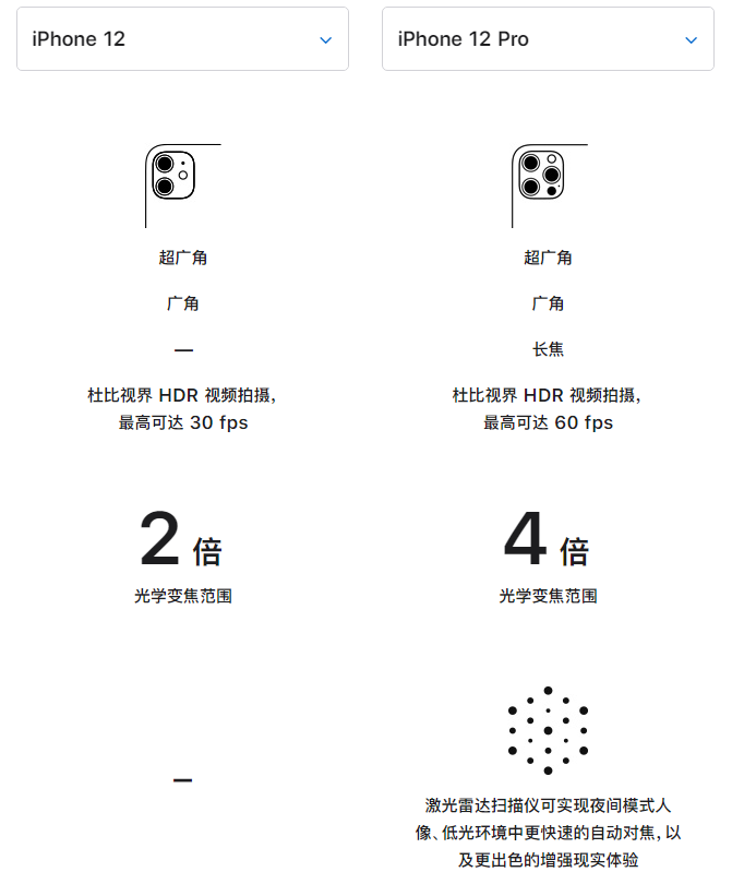 阿里苹果手机维修分享苹果 iPhone 12 与 iPhone 12 Pro 选哪款 
